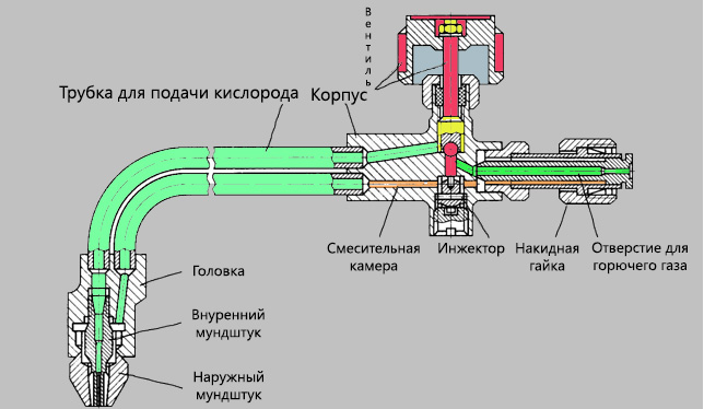Схема кислородного резака