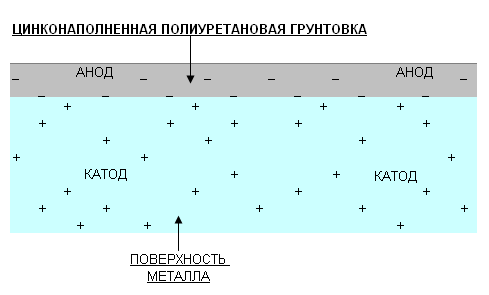 Схема химической реакции